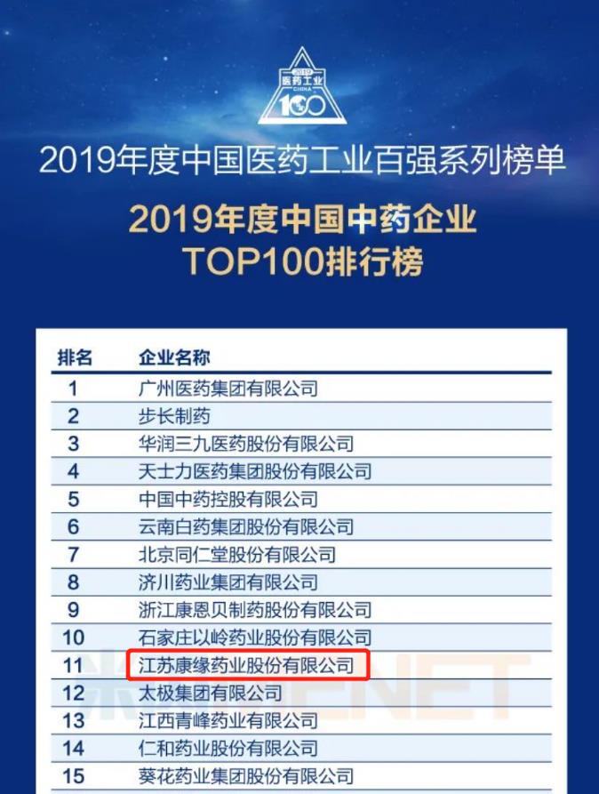 百亿游戏药业位列“中国中药企业TOP100排行榜”第11位！